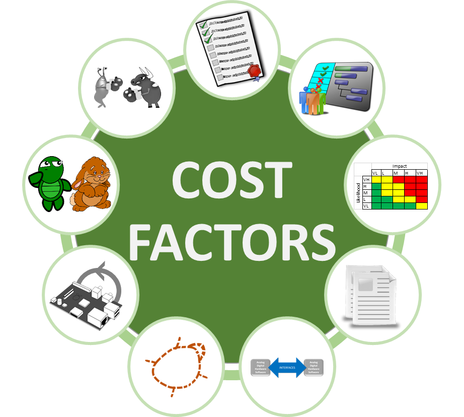 Research papers on embedded systems