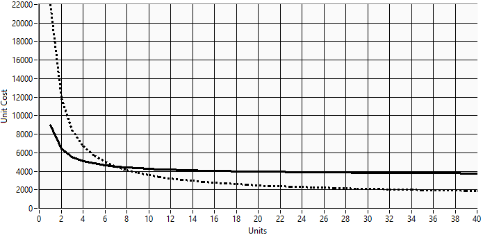 Unit-Costs-Graph1