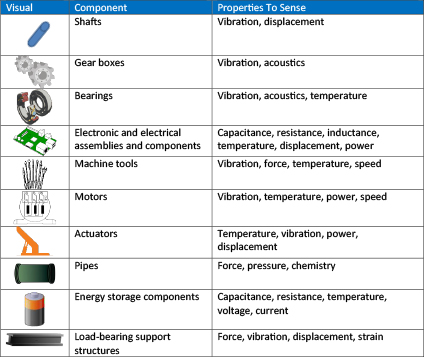 list_example_components