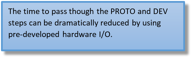 Callout-Time-to-Pass-Thru-PROTO-and-DEV