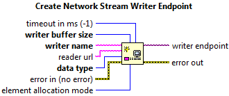 Create-NS-Writer (1)