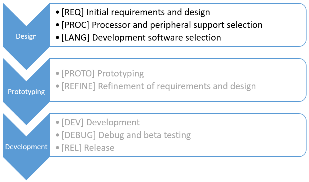 Design-Thru-Development-Design-Highlighted