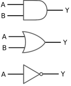 FPGA-basics-gates