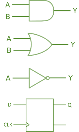 FPGA-basics-gates-and-flip-flops