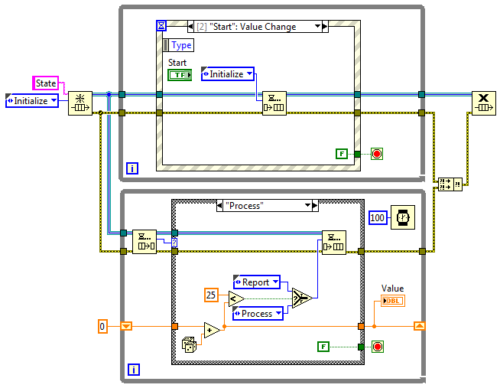 Qsm Interface Communicating between Parallel Loops - Viewpoint Systems