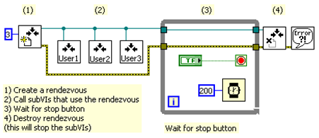 Rendezvous-Example-Block-Diagram