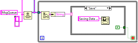 Temperature-Chart-Block-Diagram-Message-Queue-Handling