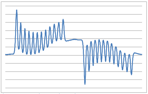 condition-monitoring-electric-power-gen-example-flux-signal