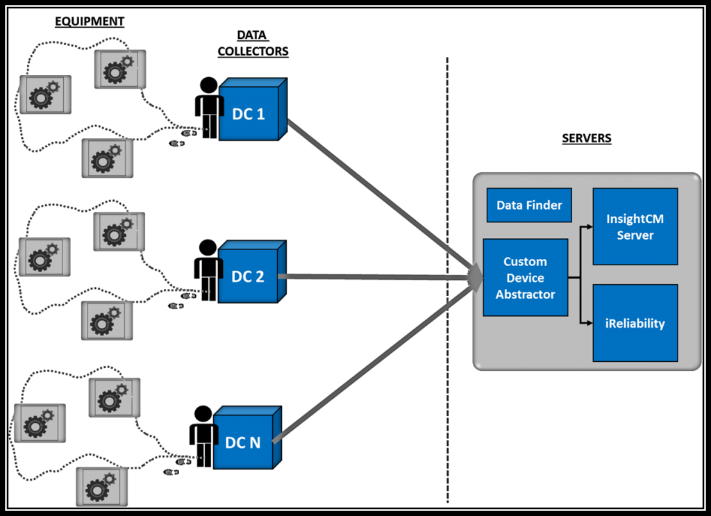 condition-monitoring-improving-route-based-measurements-system-overview-cs