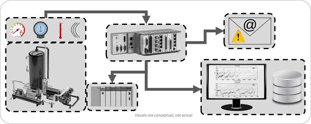 condition-monitoring-industrial-compressor