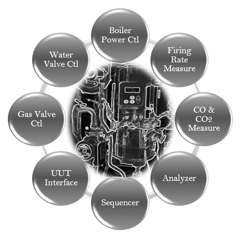 ecr-boiler-test-system-overview