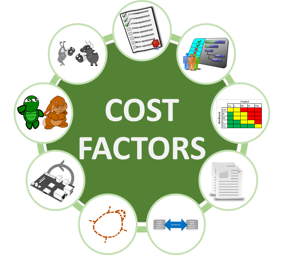 embedded-cost-factors