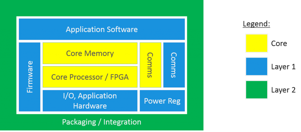 embedded-design-value-layers-1024x451