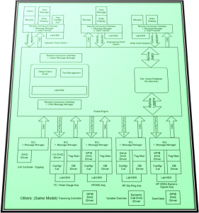 gas-turbine-test-system-software-architecture