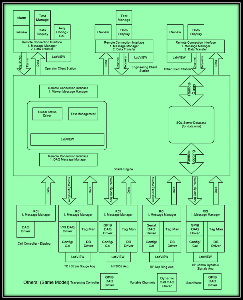 gas-turbine-test-system-software-architecture-straight