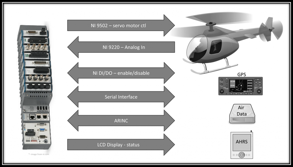 industrial-embedded-creating-a-real-time-helicopter-autopilot