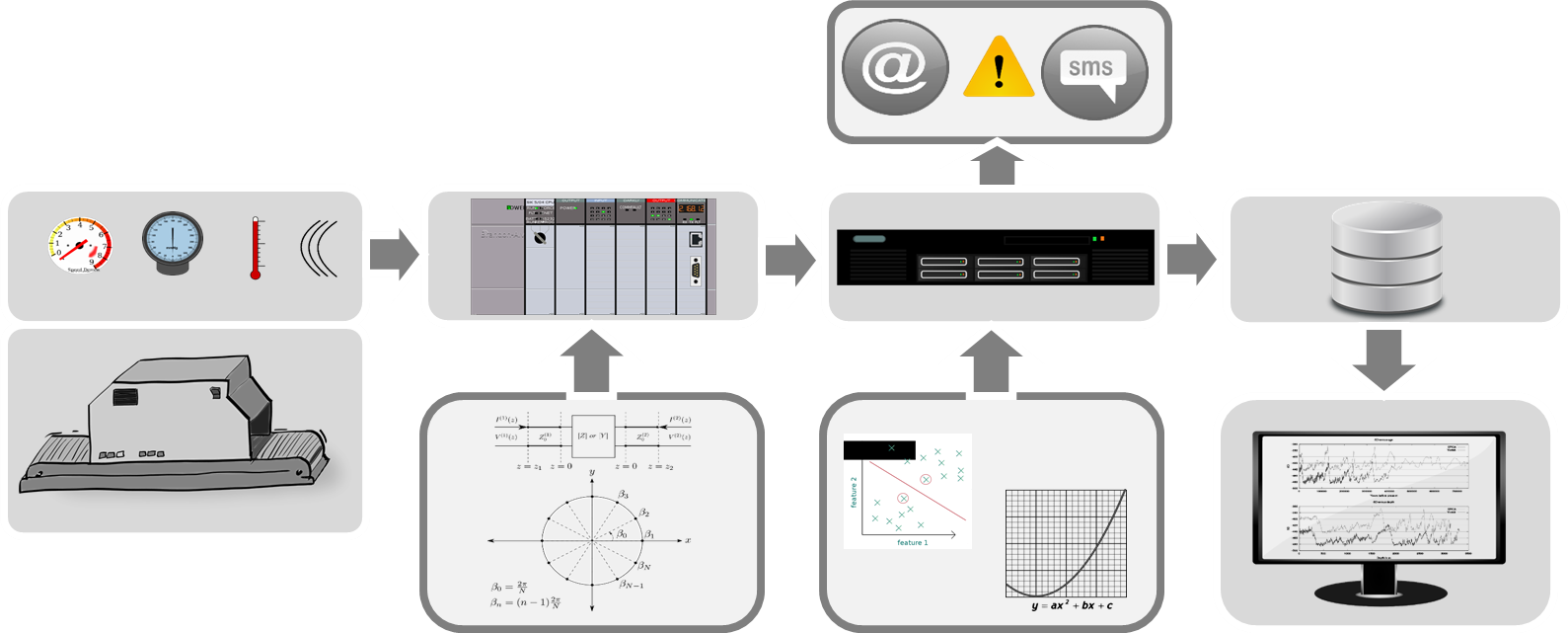 online-condition-monitoring-overview