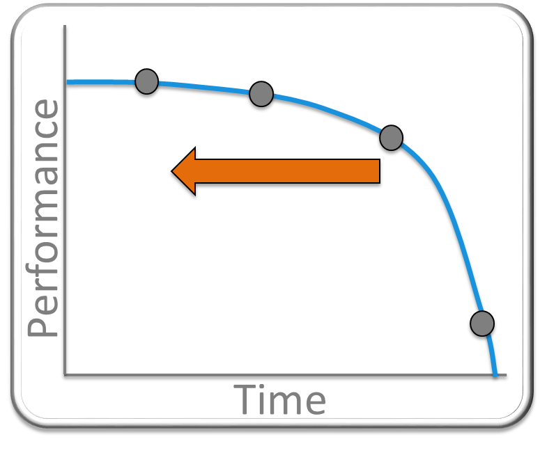 online-condition-monitoring-performance-degradation - Viewpoint Systems