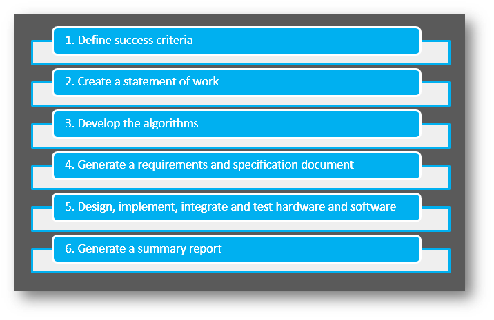 online-condition-monitoring-pilot-program-steps