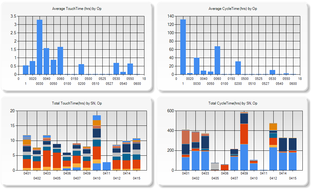 reduce-production-costs-automated-report-generation-of-effectiveness-measures