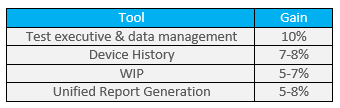 reduce-production-costs-tool-gain-chart