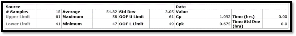 reduce-production-costs-trend-avg-max-min