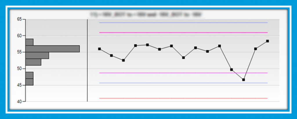 reduce-production-costs-trend-chart