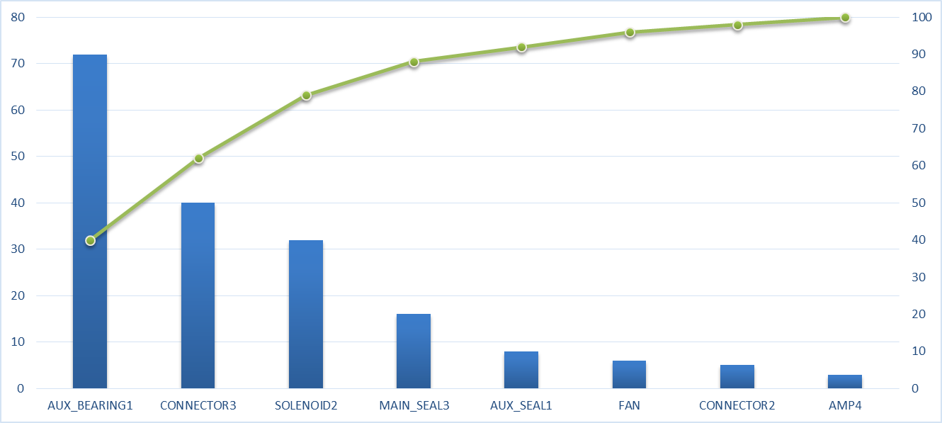 pareto-chart