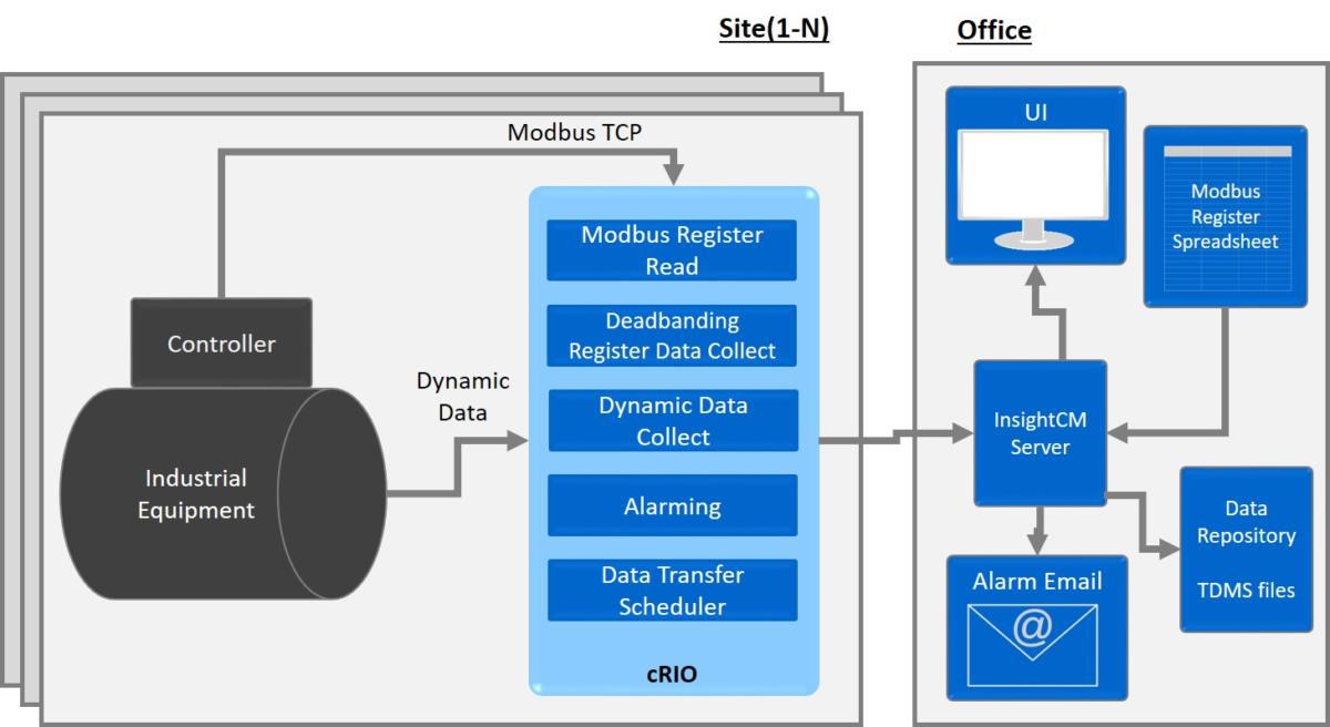 Custom High Speed Data Acquisition Systems with LabVIEW – DAS