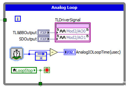 national instruments labview