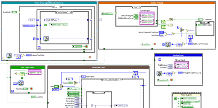 Vcom Labview Advantages and Disadvantages of LabVIEW - Viewpoint Systems