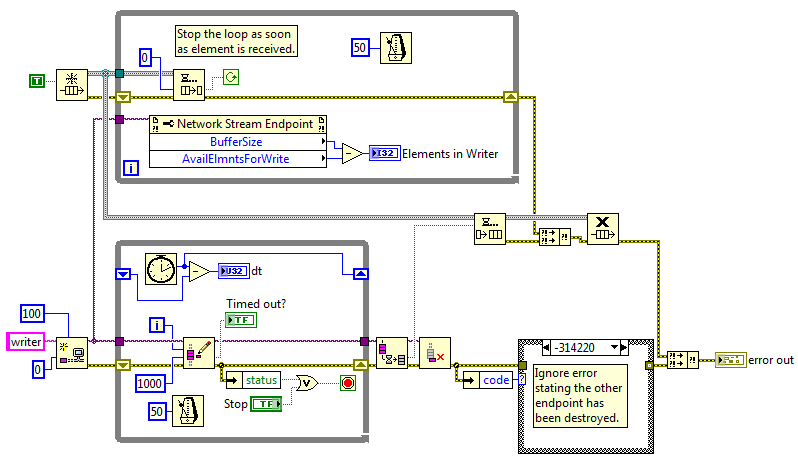 labview-block-diagram