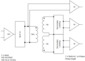 LVDT Test Instrument Block Diagram connector breakout interfaces
