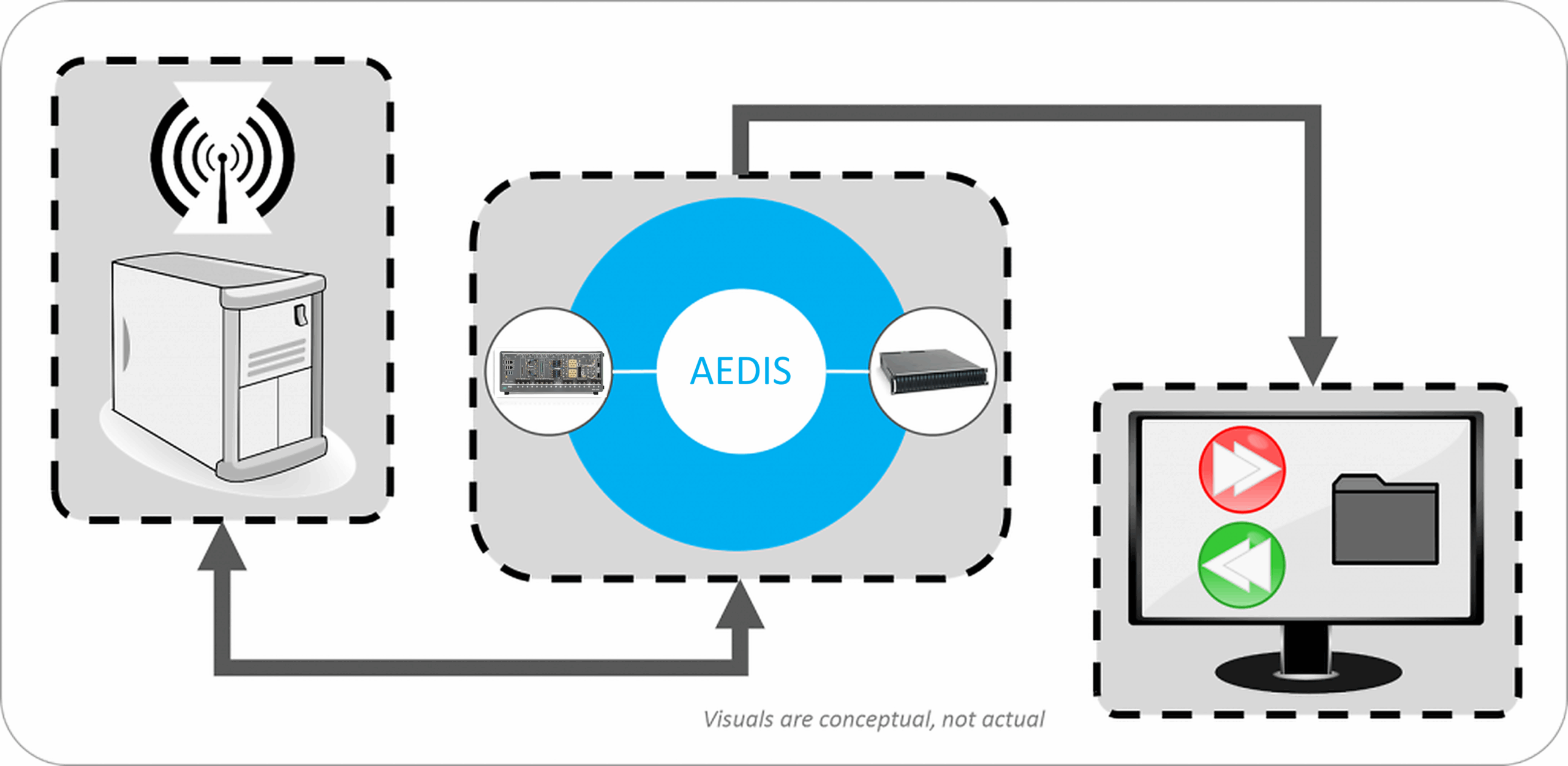digital-record-and-playback-RF-sensor-case-study